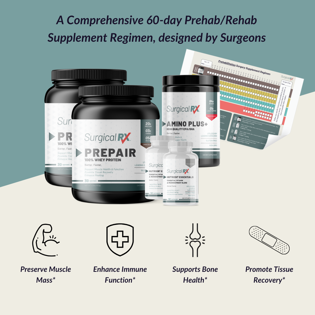 60-Day OrthoRx Protocol Bundle