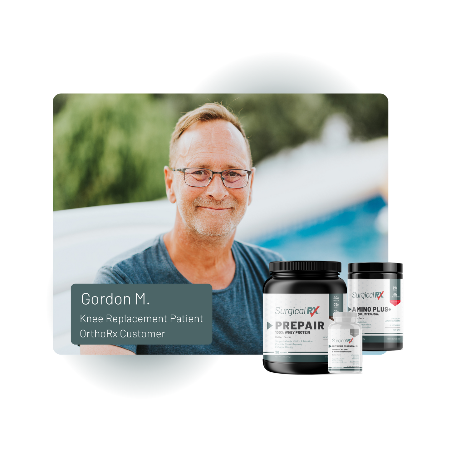 Dr. Garcia's 60-Day OrthoRx Protocol Bundle